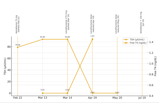 An Uncommon Psychiatric-Dominant Presentation of Severe Hypothyroidism in a Young Adult